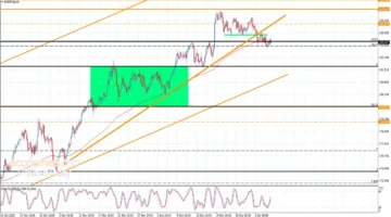 تحركات مفاجئة.. توقعات سعر اليورو مقابل الين الياباني بتعاملات الأربعاء 8 يناير